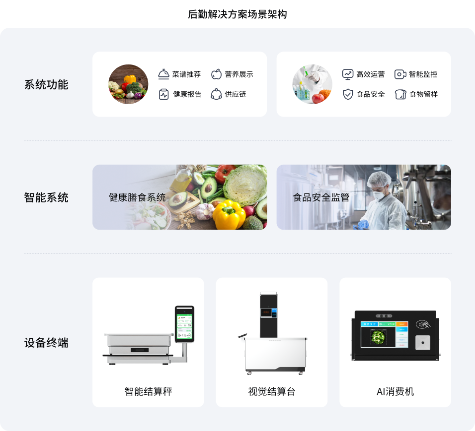 后勤智慧食堂开云线上-开云线上（中国）
(图1)