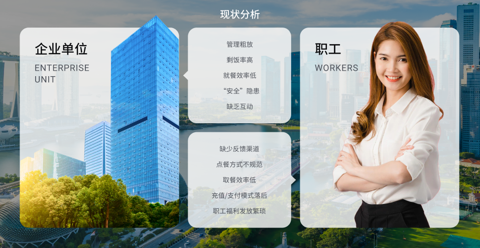 企业智慧食堂开云线上-开云线上（中国）
(图1)