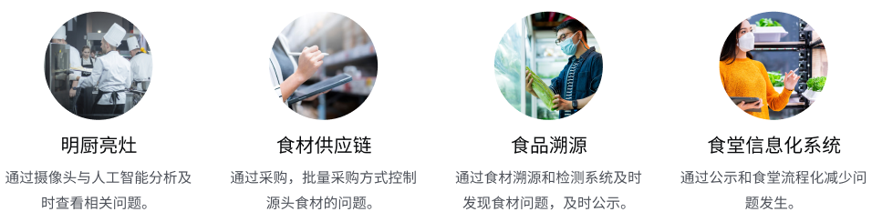 食品安全管理开云线上-开云线上（中国）
(图1)