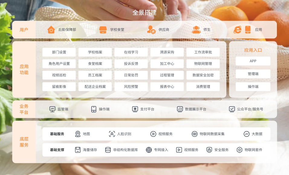 食品安全管理开云线上-开云线上（中国）
(图2)