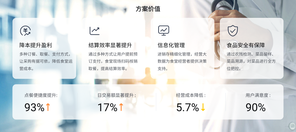医院智慧食堂开云线上-开云线上（中国）
(图2)