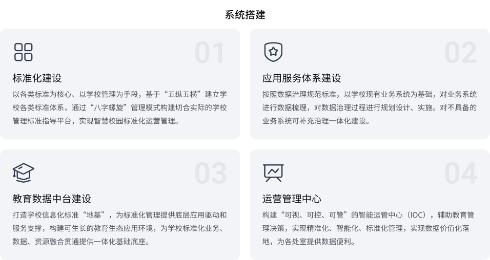 智慧校园开云线上-开云线上（中国）
(图2)