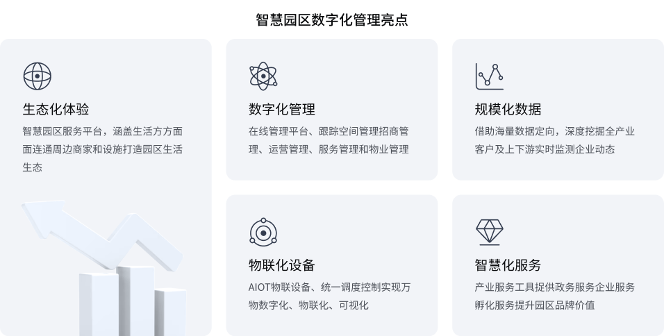智慧园区开云线上-开云线上（中国）
(图1)