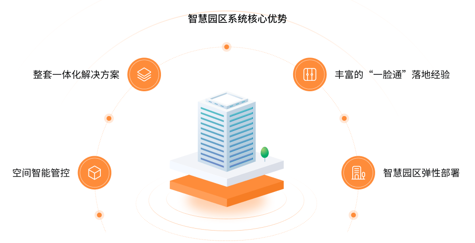 智慧园区开云线上-开云线上（中国）
(图4)