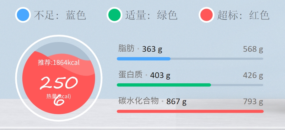 朴食科技亮相营养科技创新大会,AI赋能智慧食堂引领用户健康管理(图6) 朴食科技亮相营养科技创新大会,AI赋能智慧食堂引领用户健康管理(图6)