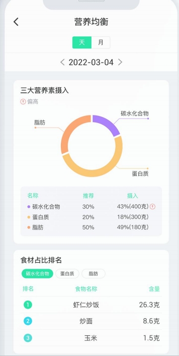 朴食科技亮相营养科技创新大会,AI赋能智慧食堂引领用户健康管理(图9) 朴食科技亮相营养科技创新大会,AI赋能智慧食堂引领用户健康管理(图9)