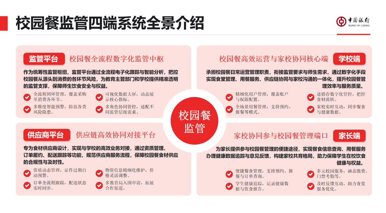 校园餐资金监管开云线上-开云线上（中国）
(图1)