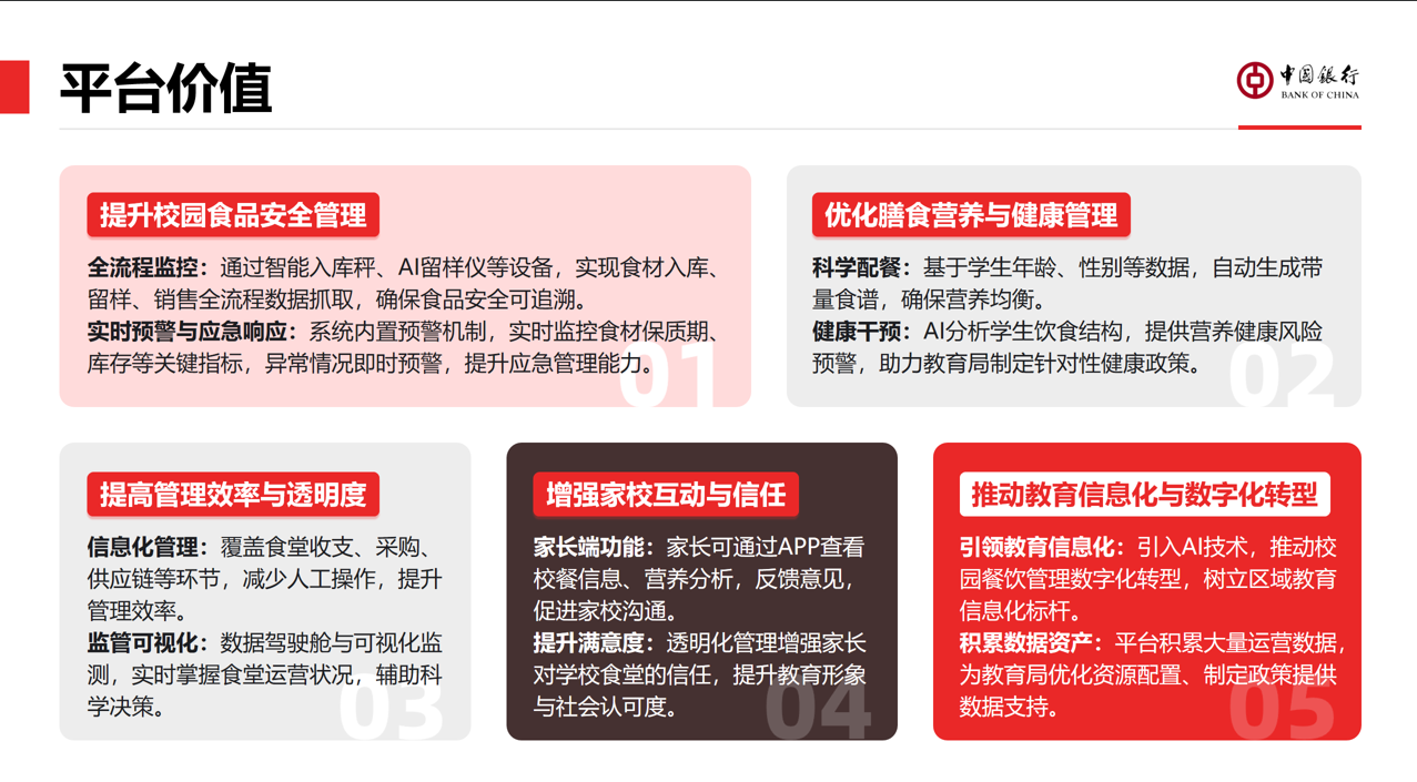 校园餐资金监管开云线上-开云线上（中国）
(图2)